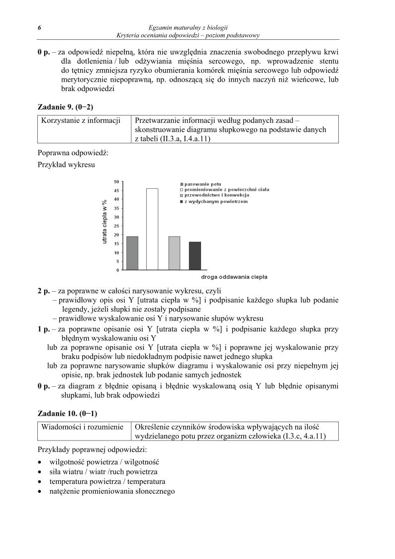 odpowiedzi - biologia, p. podstawowy, matura 2013-strona-06
