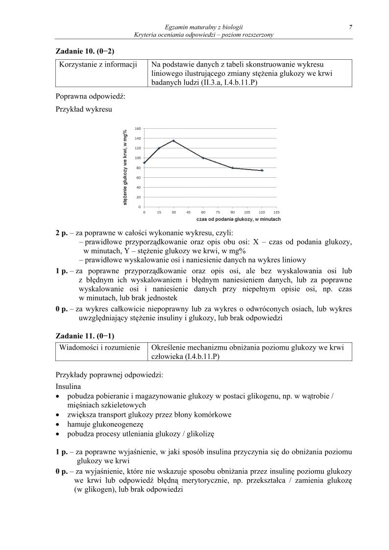 odpowiedzi - biologia, p. rozszerzony, matura 2013-strona-07