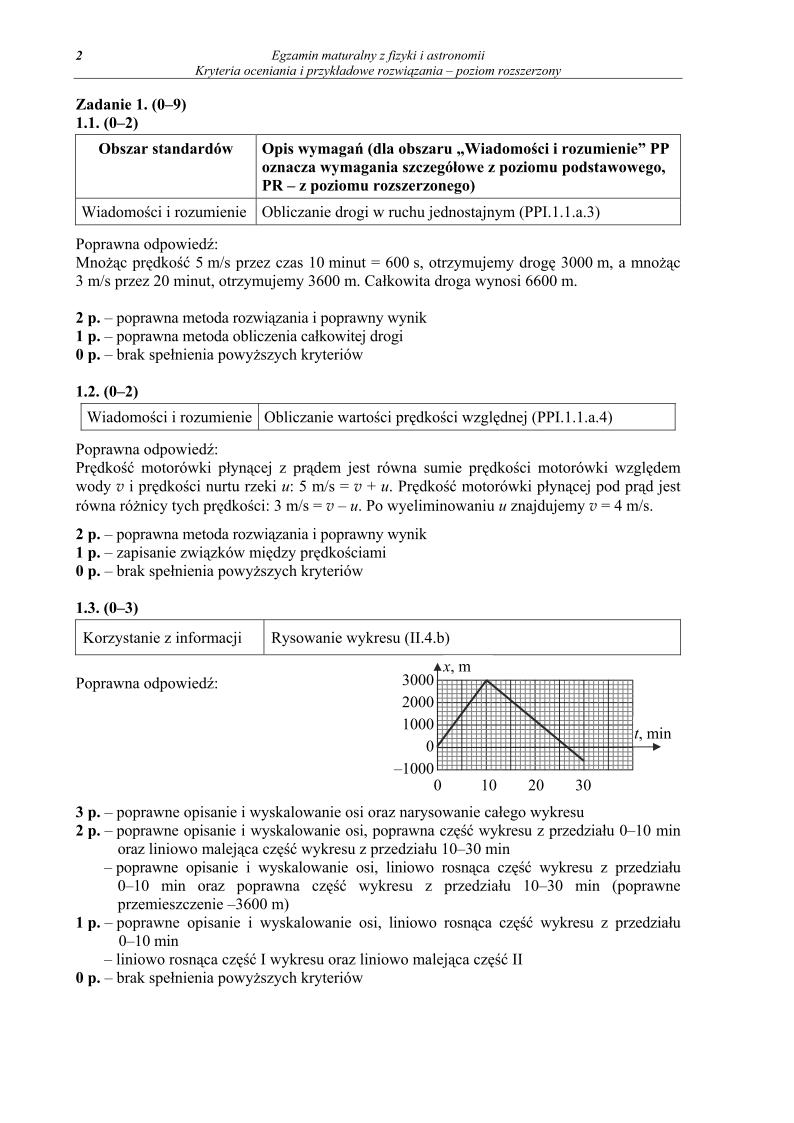 odpowiedzi - fizyka i astronomia, p. rozszerzony, matura 2013-strona-02