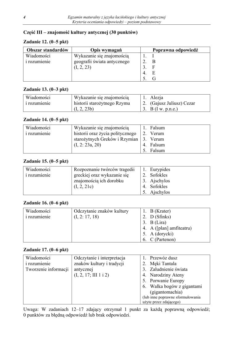 odpowiedzi - j. lacinski i kultura antyczna, p. podstawowy, matura 2013-strona-04