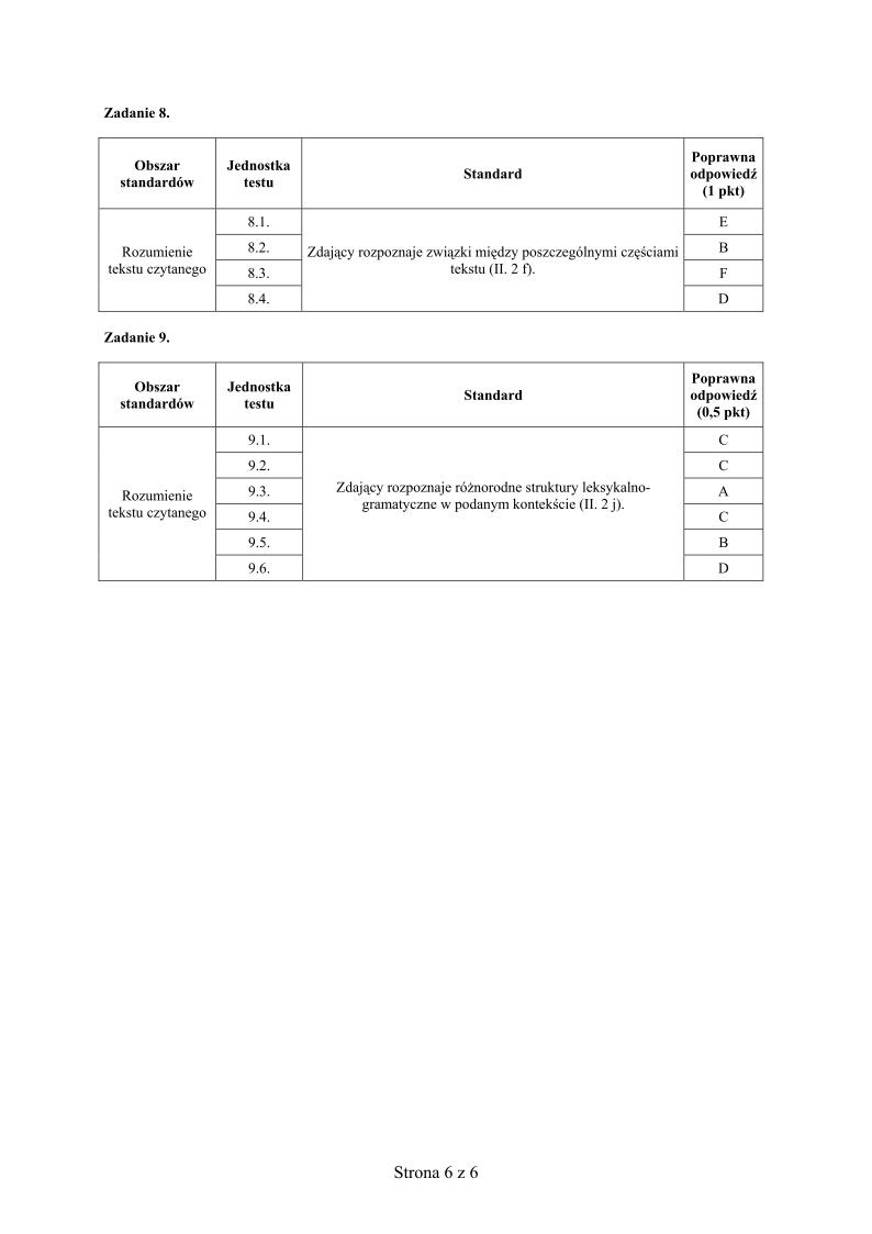 odpowiedzi - j. francuski, p. rozszerzony, matura 2013-strona-06