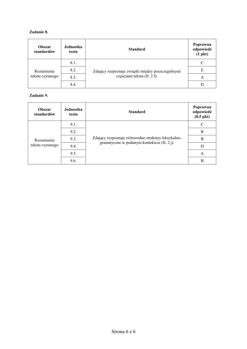 odpowiedzi - j. hiszpanski, p. rozszerzony, matura 2013-strona-06