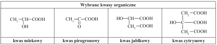 02_wybrane_kwasy_organiczne.gif