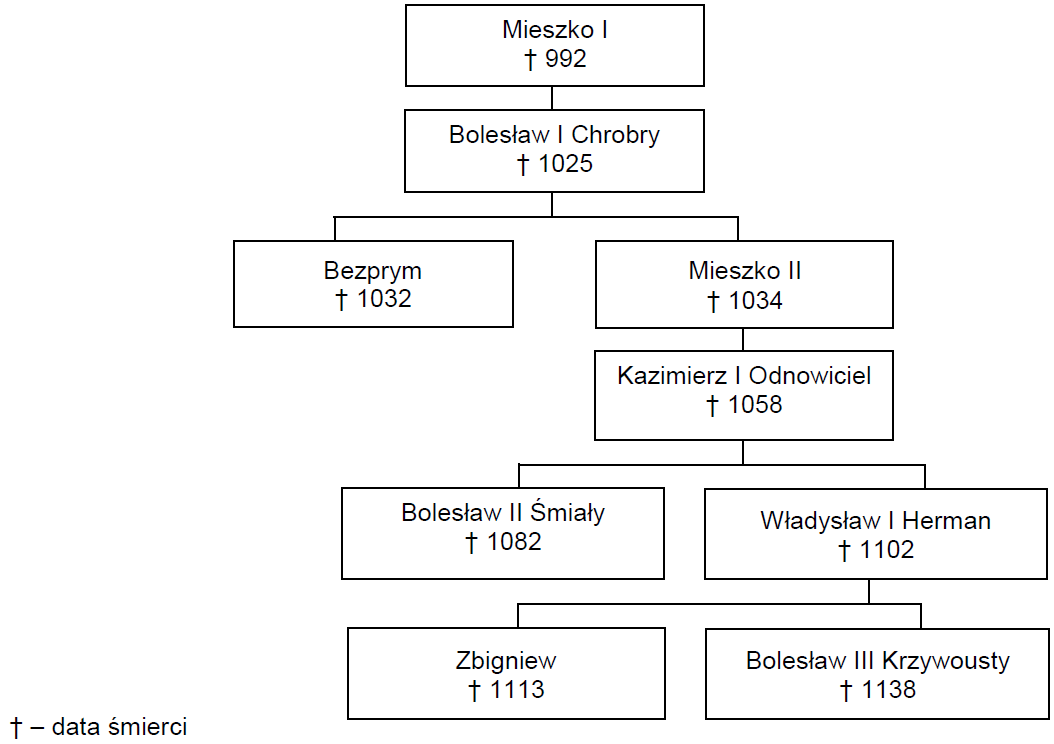 Historia Matura 2023 Przyk adowa Poziom Rozszerzony Pytania I Historia Matura 2023 Przyk adowa Poziom Rozszerzony Pytania I