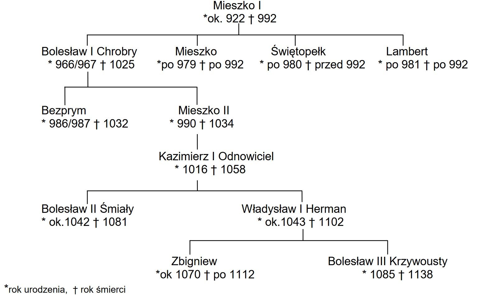 Historia Matura 2023 Pr bna Poziom Rozszerzony Pytania I Historia Matura 2023 Pr bna Poziom Rozszerzony Pytania I