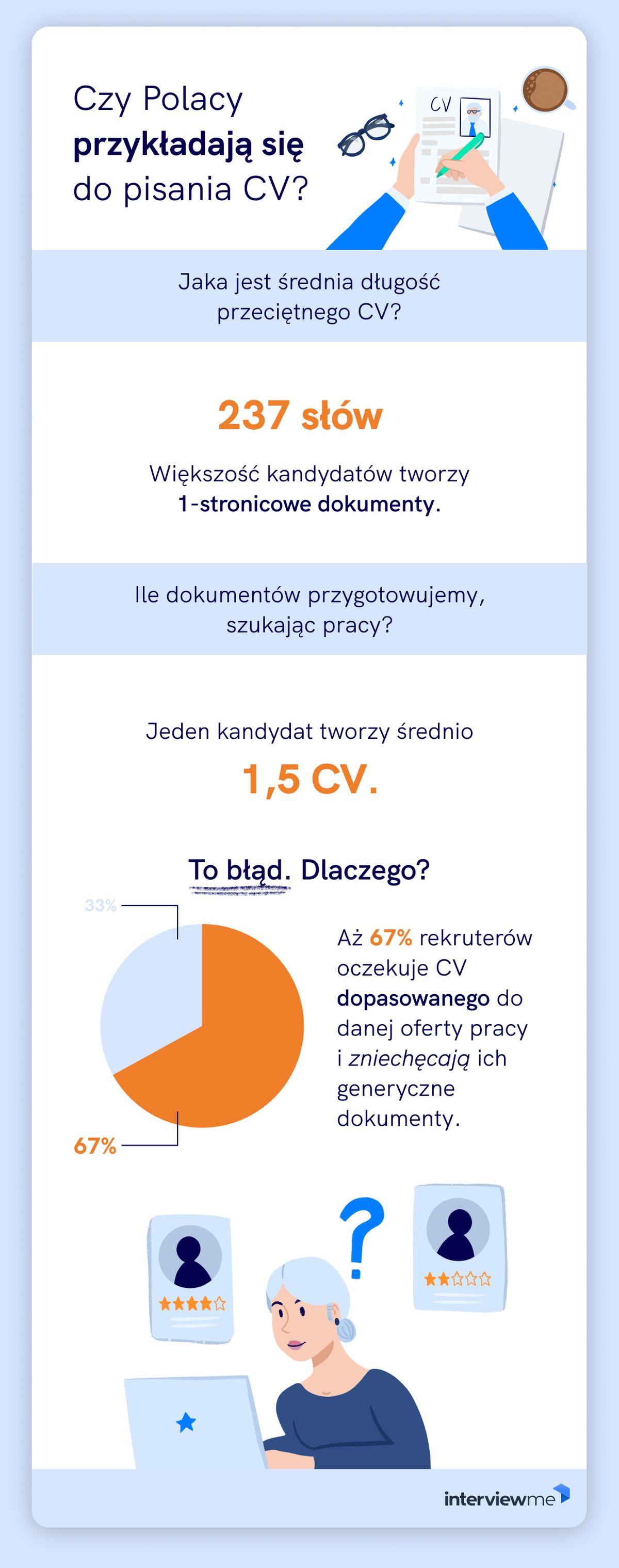 CV pod lupą - 2
