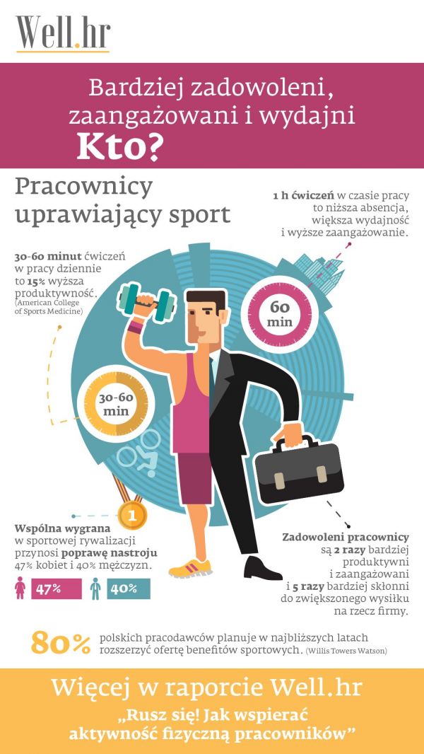infografika_do_raportu_Well.hr