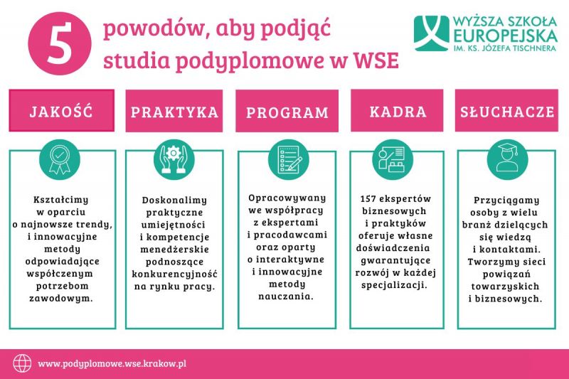 podyplomowe WSE