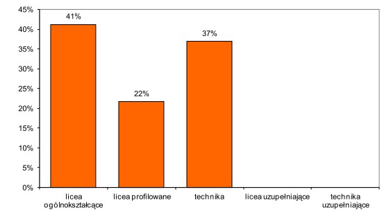 srednie-wyniki-w-roznych-typach-szkol-informatyka-2012-p-podstawowy