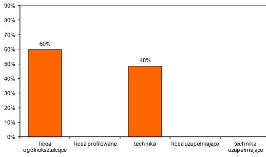 srednie-wyniki-w-roznych-typach-szkol-informatyka-2012-p-rozszerzony