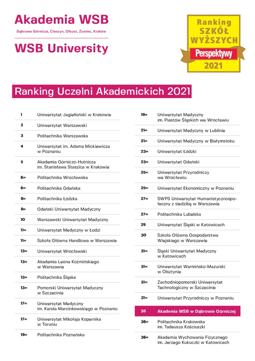Akademia WSB - ranking Perspektywy 2021