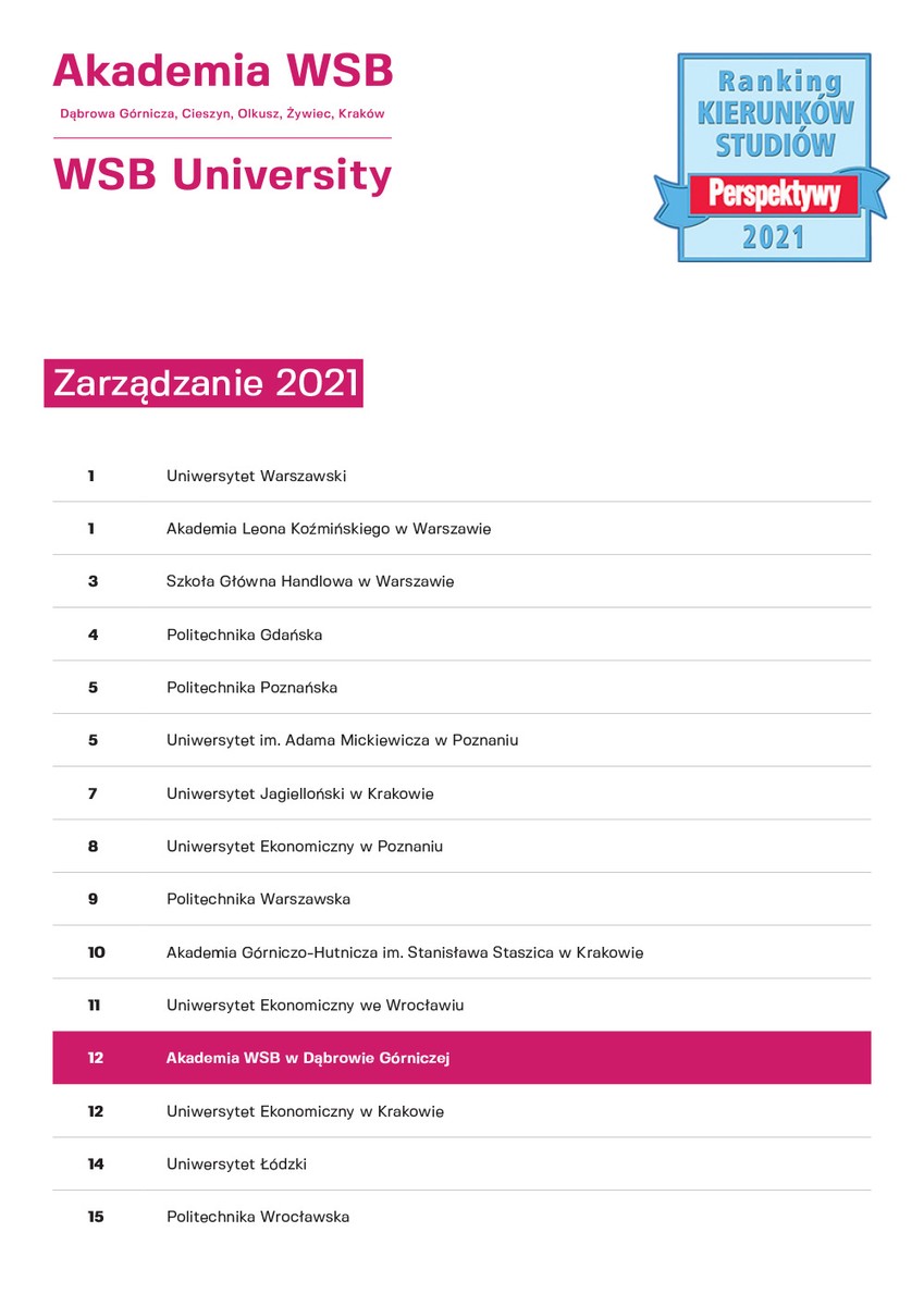 Akademia WSB - ranking Perspektywy 2021