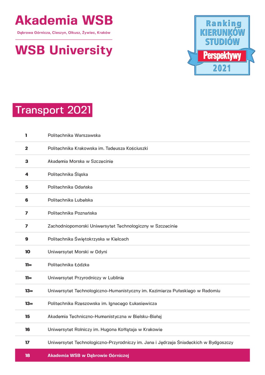 Akademia WSB - ranking Perspektywy 2021