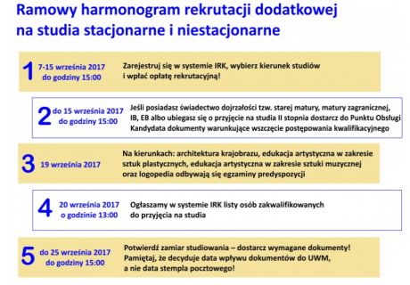 Dodatkowa rekrutacja w UWM